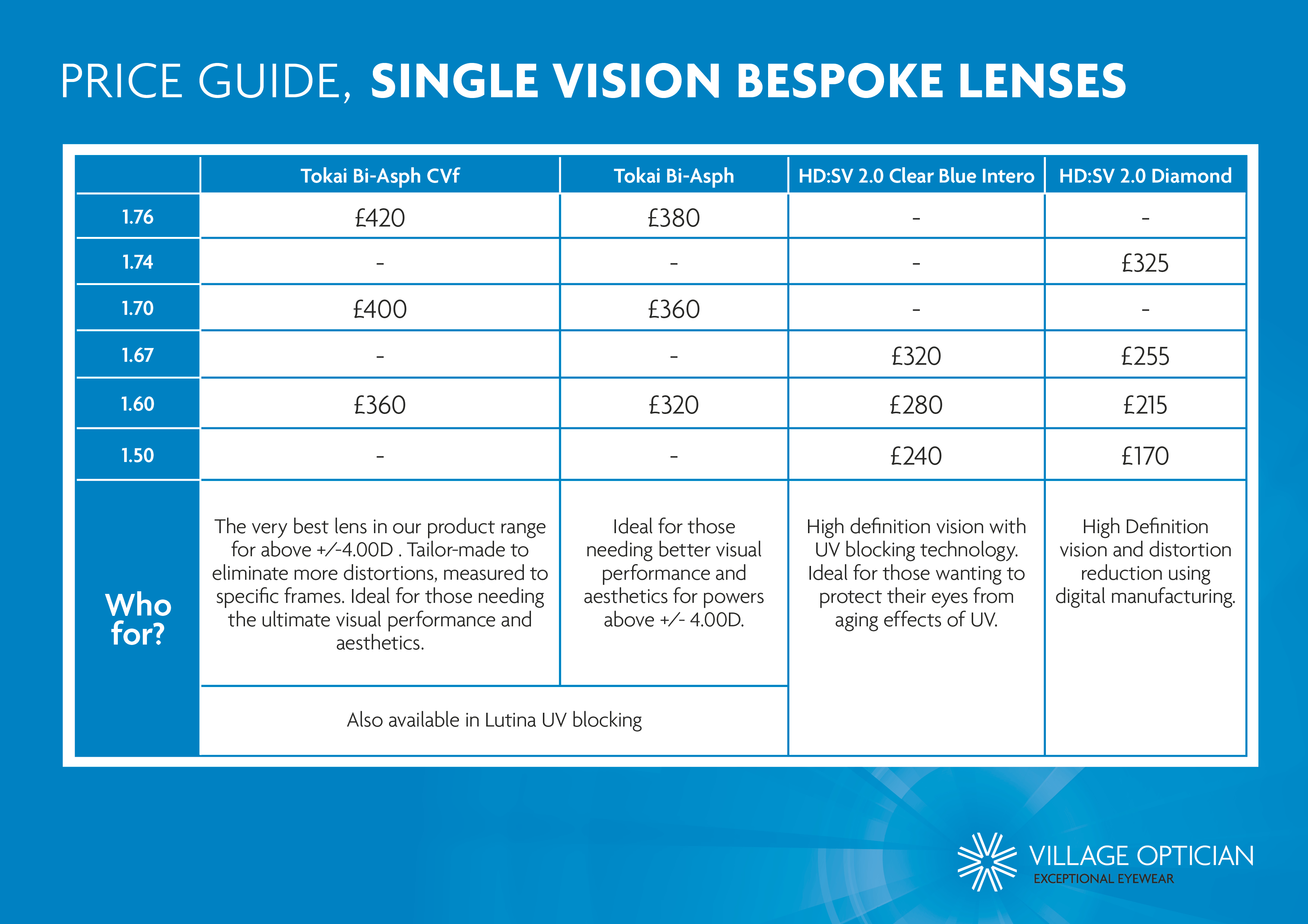 Village Optician Spectacle Lens Price Guide