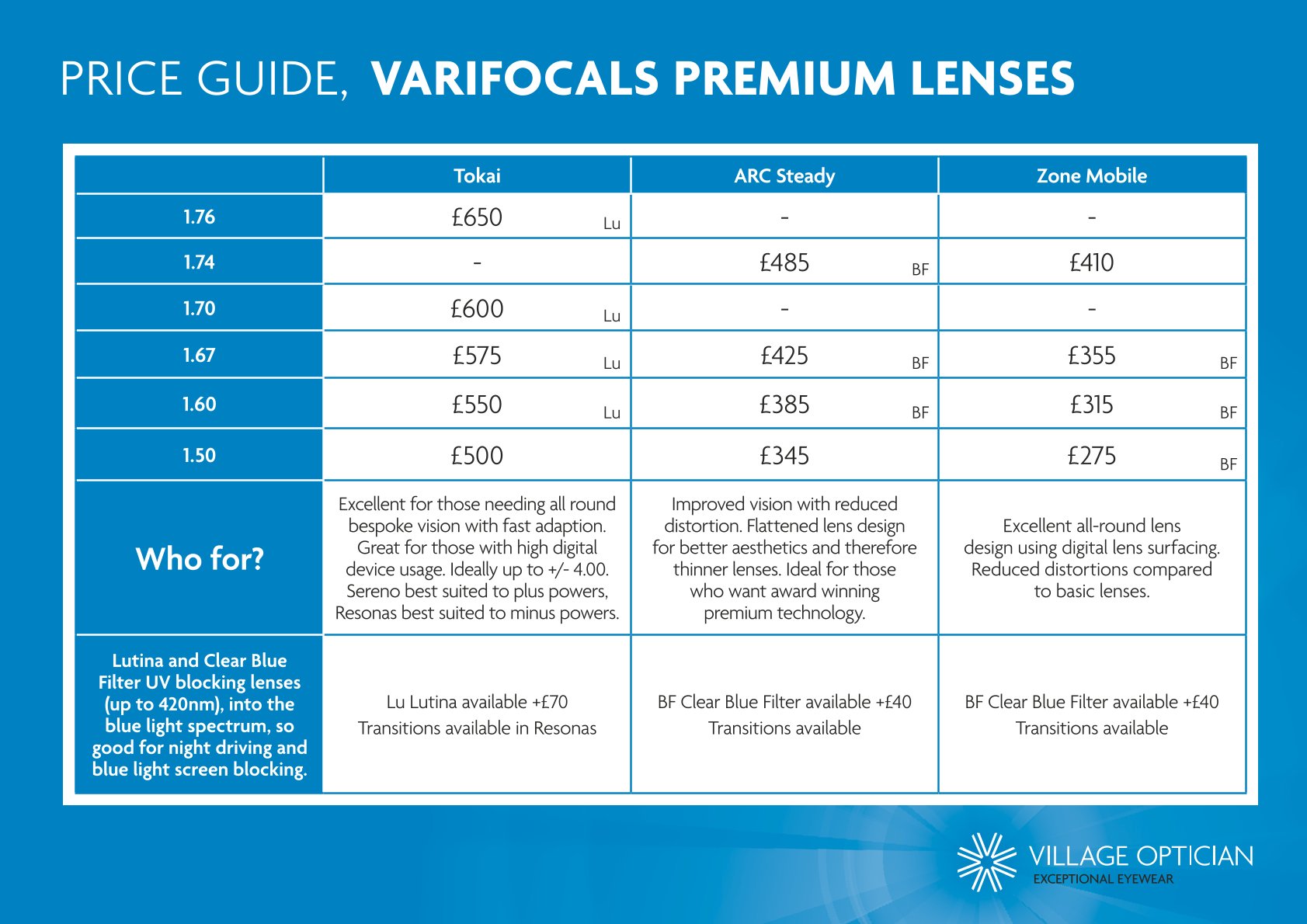 Village Optician Spectacle Lens Price Guide